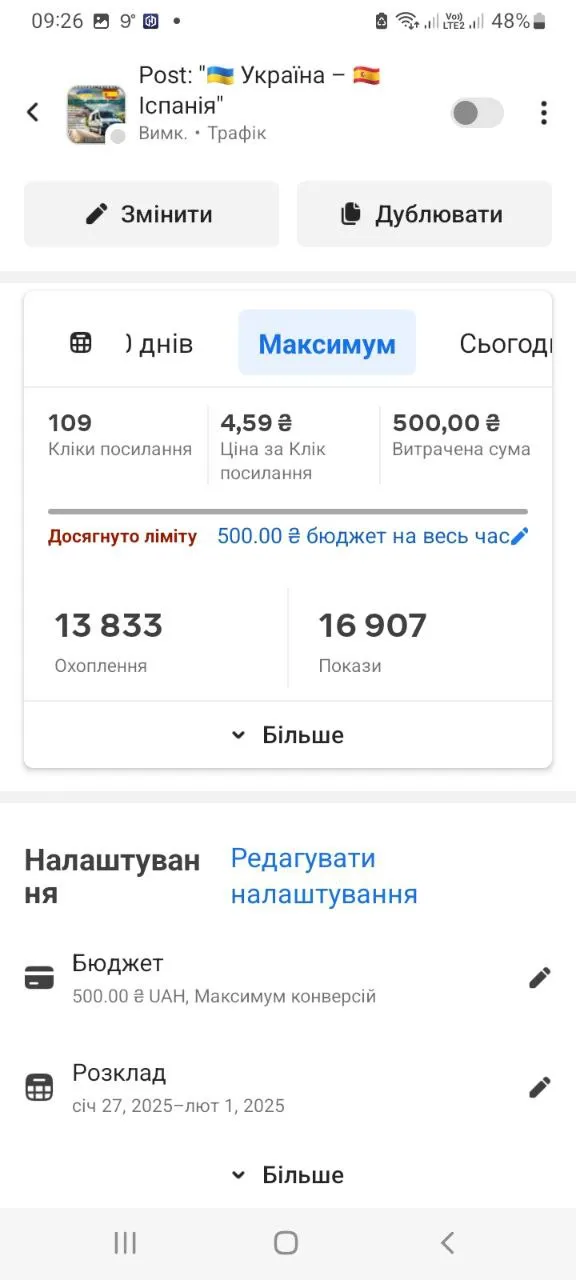 Результат кампанії 4 – стабільна конверсія протягом 30 днів